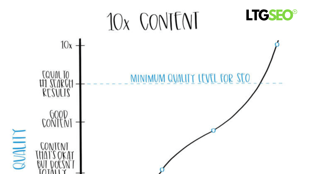 10x content ltgseo vn