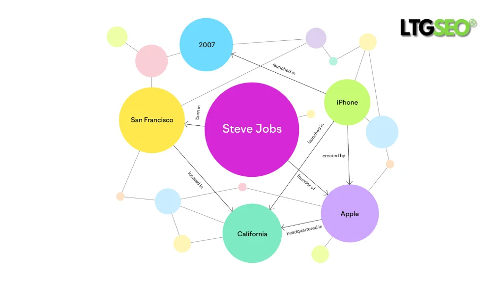 google knowledge graph ltgseo vn