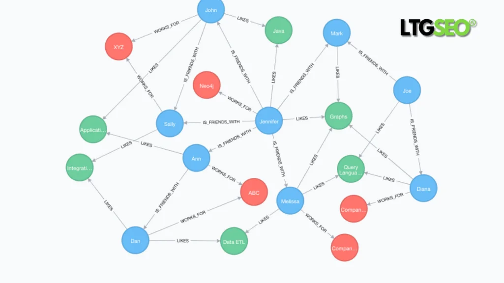 google knowledge graph ltgseo vn