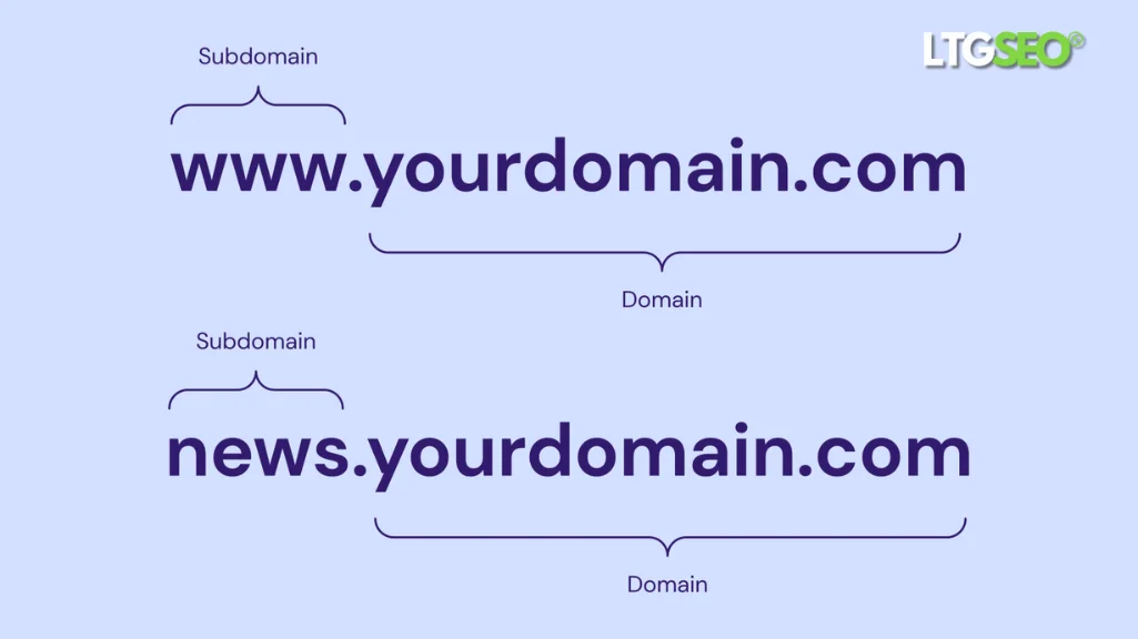 subdomain la gi ltgseo vn