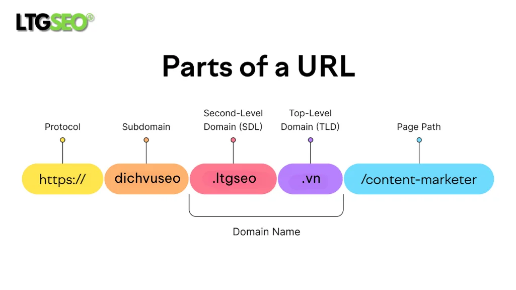 subdomain la gi ltgseo vn