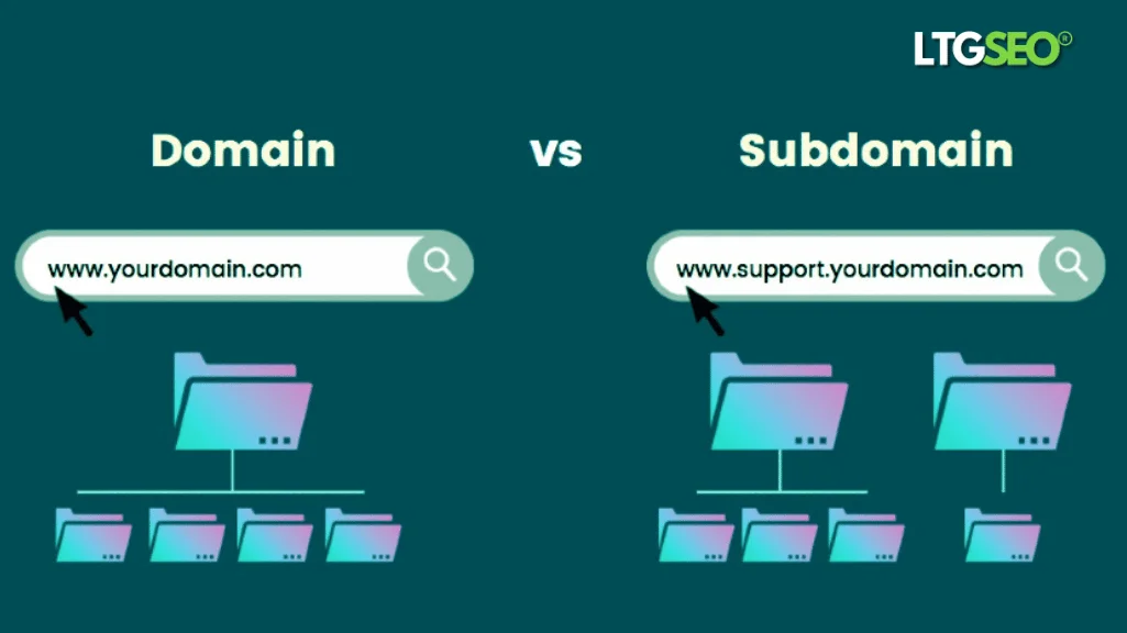 subdomain la gi ltgseo vn